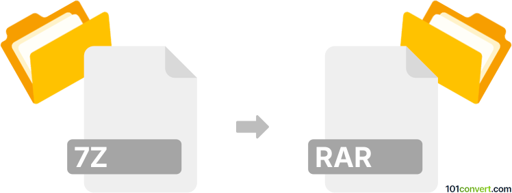 Konvertiere 7z in rar