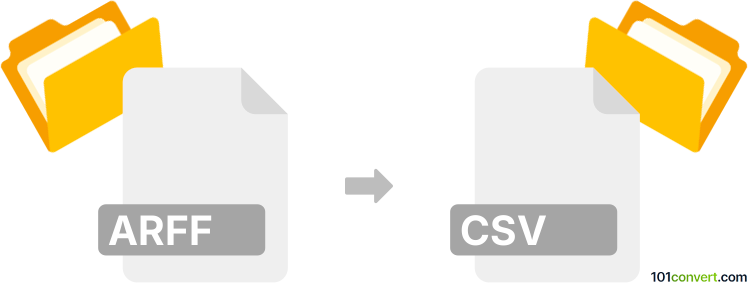 Convert arff to csv