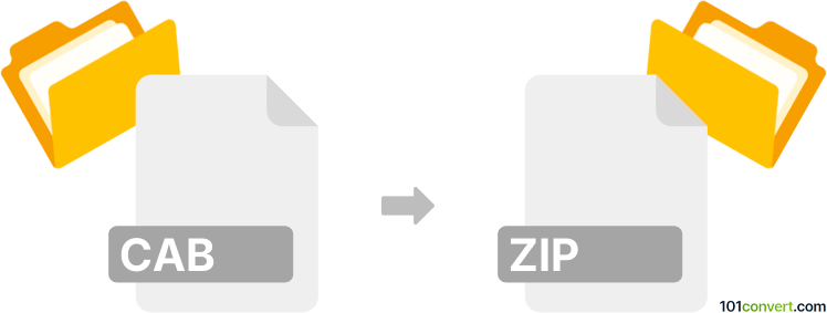 Convert cab to zip