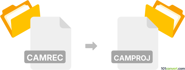 Converter camrec para camproj