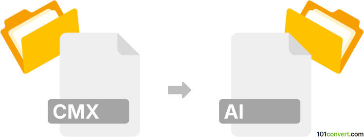 Convert cmx to ai