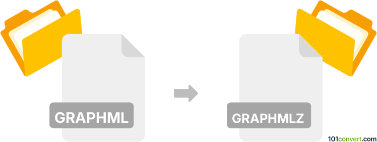 Convert graphml to graphmlz