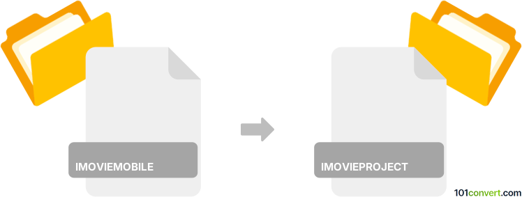 Converter imoviemobile para imovieproject