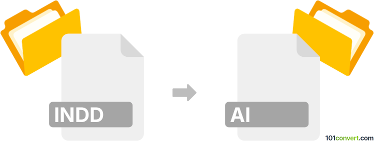 Convertir indd en ai