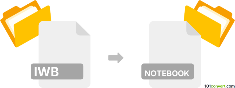 Convert iwb to notebook