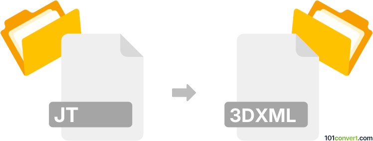 Konversi jt ke 3dxml