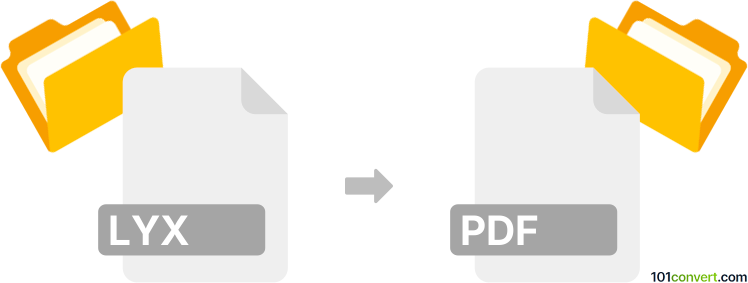 Convert lyx to pdf