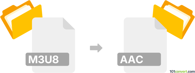 Convert m3u8 to aac