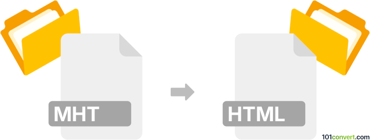 Convert mht to html