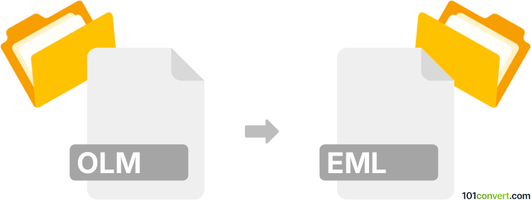 Convert olm to eml