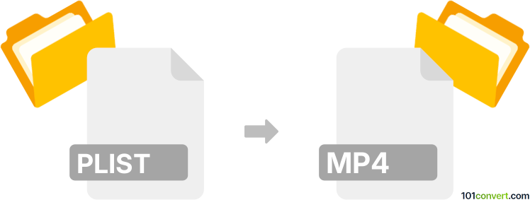 Convert plist to mp4