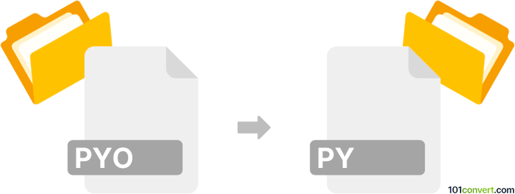 Convert pyo to py