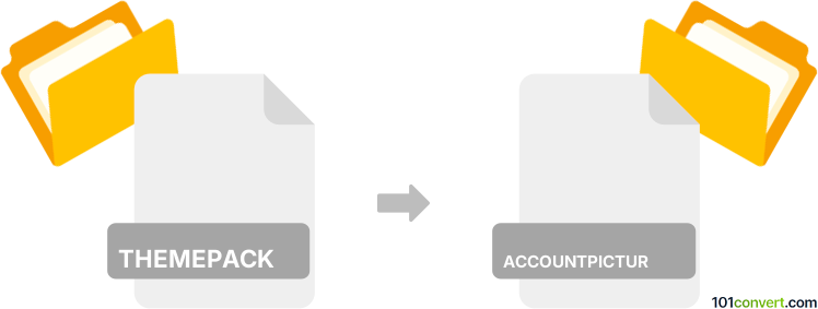 Convert themepack to accountpicture-ms