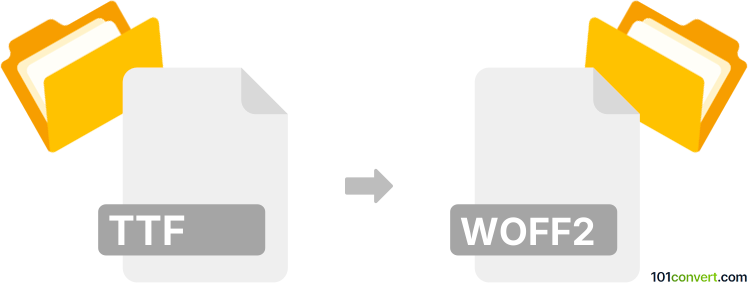 Convert ttf to woff2